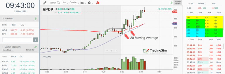 20 Moving Average